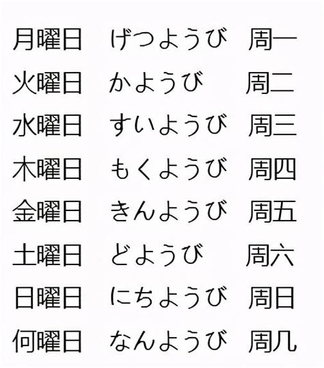 金 星期幾|日本星期對照表：輕鬆記憶曜日月火水木金土日 